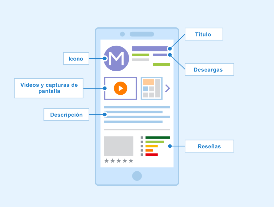 Apps Móviles