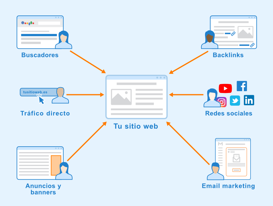 Servicios de Google Analytics - Fenrirtech